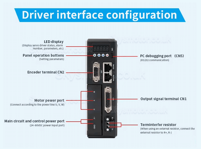 24-60V DC Servo Driver Controller MCAC610 3 Phase 10A 200W for 40/57/60mm DC Servo Motor